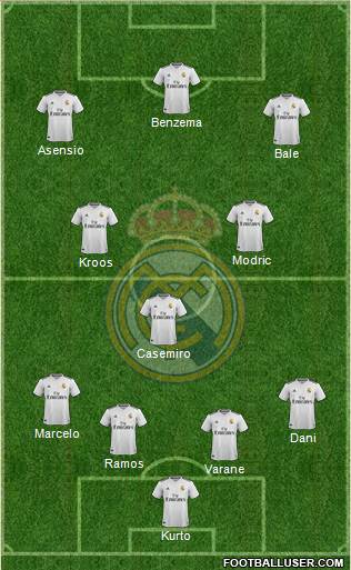 Real Madrid C.F. Formation 2019
