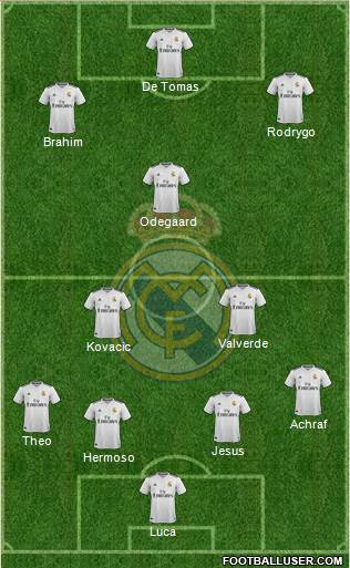Real Madrid C.F. Formation 2019