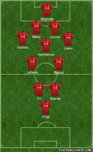 Liverpool Formation 2019