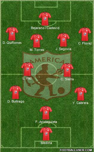 CD América de Cali football formation