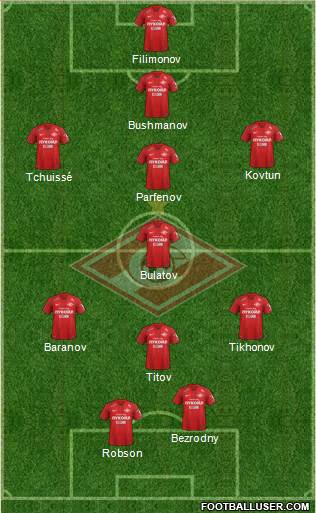 Spartak Moscow Formation 2019