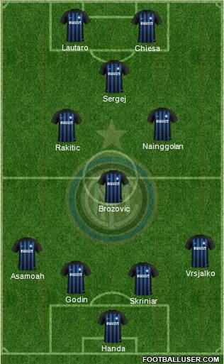 F.C. Internazionale Formation 2019