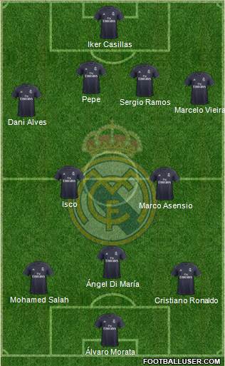 Real Madrid C.F. Formation 2019