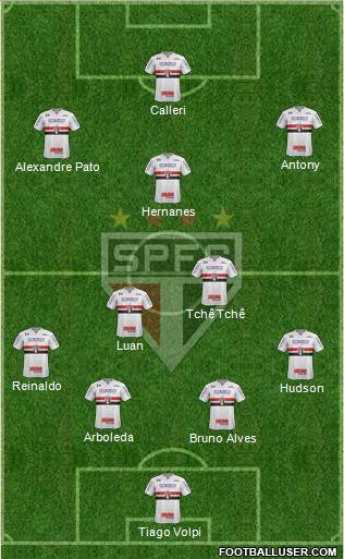 São Paulo FC Formation 2019