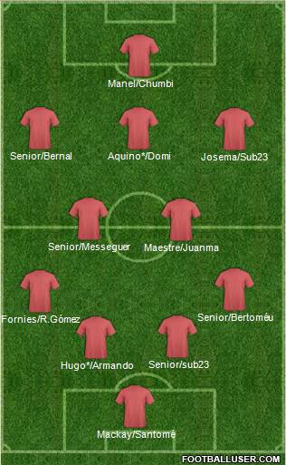 Dream Team Formation 2019