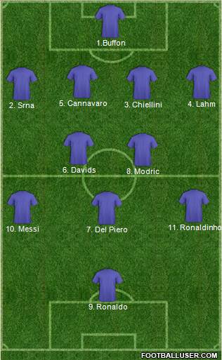 Dream Team Formation 2019