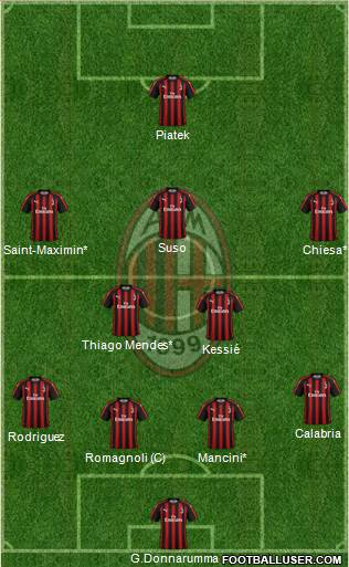 A.C. Milan Formation 2019