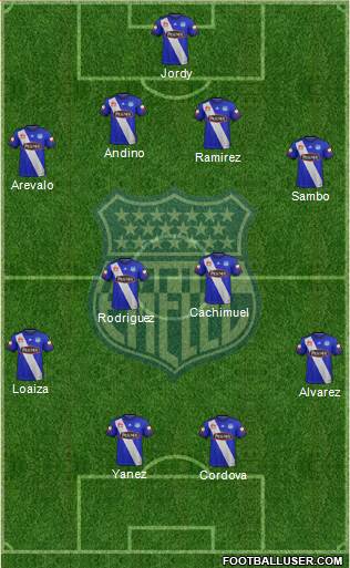 CS Emelec Formation 2019
