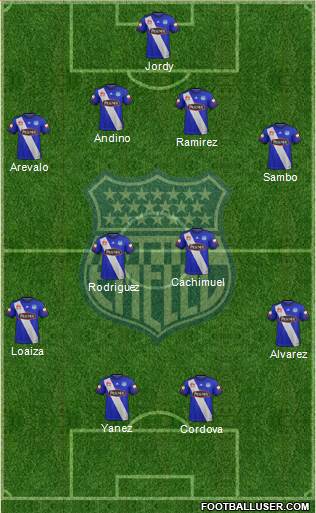 CS Emelec 4-4-2 football formation