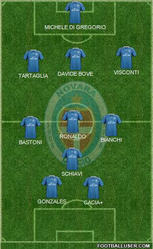 Novara Formation 2019