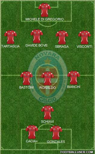 Novara Formation 2019