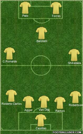 Dream Team Formation 2019