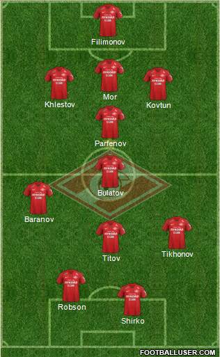 Spartak Moscow Formation 2019