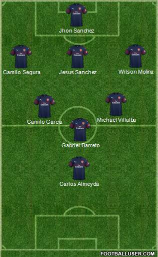 Arsenal Formation 2019