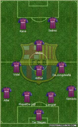 F.C. Barcelona Formation 2019