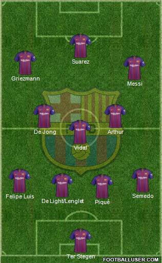 F.C. Barcelona Formation 2019