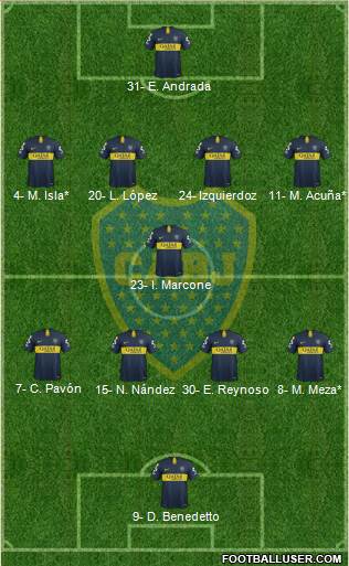Boca Juniors Formation 2019