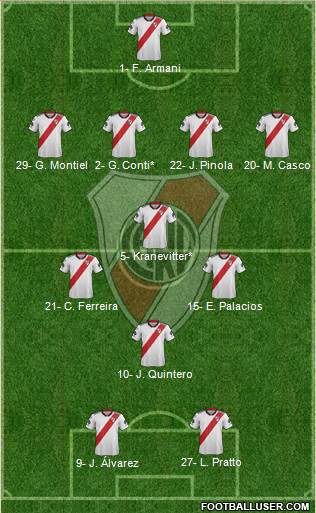 River Plate Formation 2019