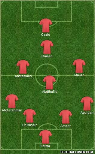 Dream Team Formation 2019