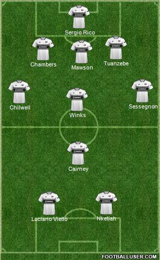 Fulham Formation 2019