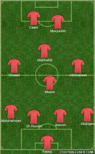 Dream Team Formation 2019