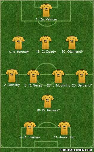 Wolverhampton Wanderers Formation 2019