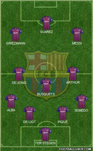F.C. Barcelona Formation 2019