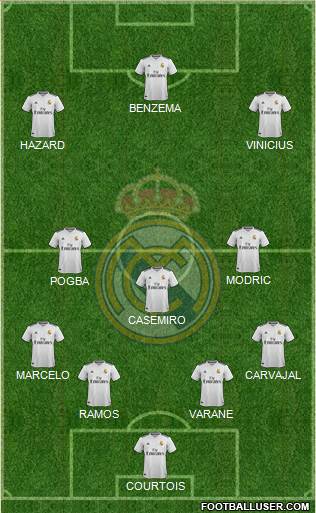 Real Madrid C.F. Formation 2019