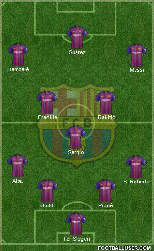 F.C. Barcelona Formation 2019