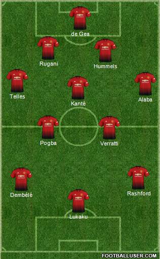 Manchester United Formation 2019