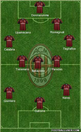A.C. Milan Formation 2019