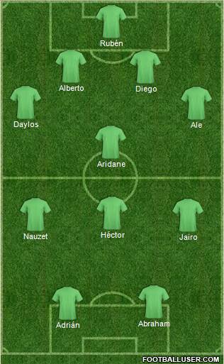Dream Team Formation 2019