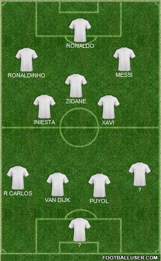 Dream Team Formation 2019