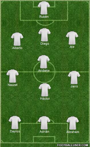 Dream Team Formation 2019
