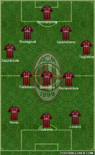 A.C. Milan Formation 2019