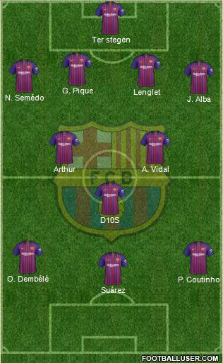 F.C. Barcelona Formation 2019