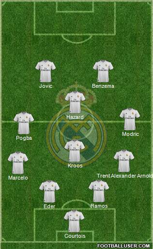 Real Madrid C.F. Formation 2019