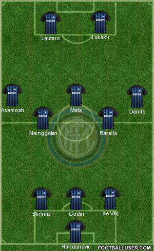 F.C. Internazionale Formation 2019