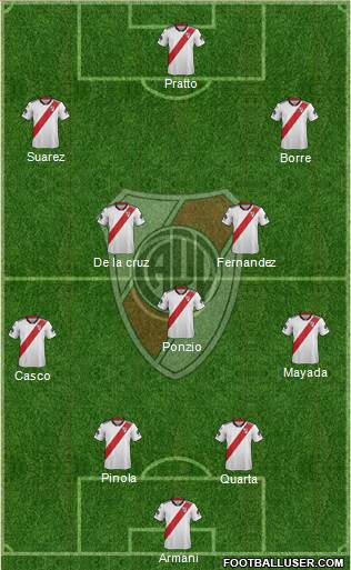 River Plate Formation 2019