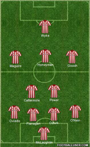 Sunderland football formation