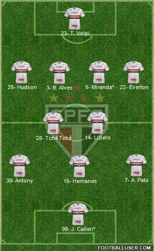 São Paulo FC Formation 2019
