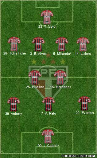São Paulo FC Formation 2019