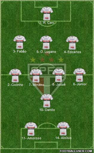 São Paulo FC Formation 2019