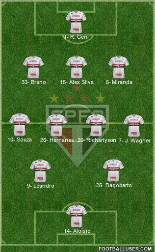 São Paulo FC Formation 2019