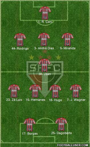 São Paulo FC Formation 2019
