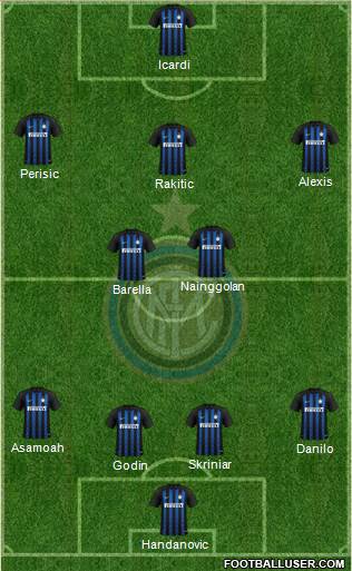 F.C. Internazionale Formation 2019