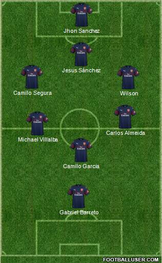 Arsenal Formation 2019