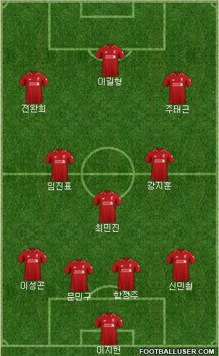 Liverpool Formation 2019