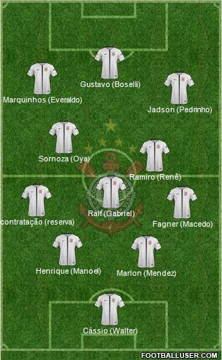 SC Corinthians Paulista Formation 2019