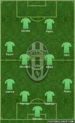 Juventus Formation 2019